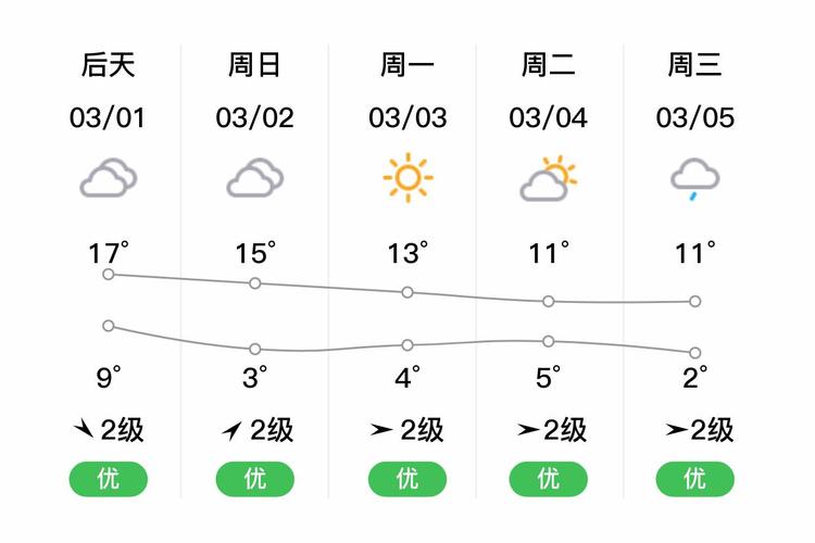 陇南成县天气预报一周?陇南天气一一成县天气?-第7张图片-优品飞百科 陇南成县天气预报一周?陇南天气一一成县天气?-第7张图片-优品飞百科