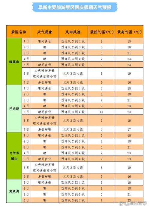 阜新的天气预报，阜新的天气预报阜新米家小区的天气预报-第3张图片-优品飞百科