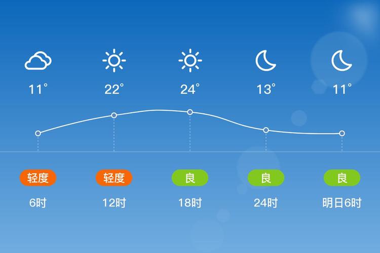 贵州台江天气预报，贵州台江天气怎么样？-第5张图片-优品飞百科