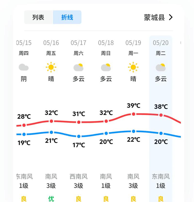蒙城24小时天气预报，蒙城天气预报20天？-第3张图片-优品飞百科