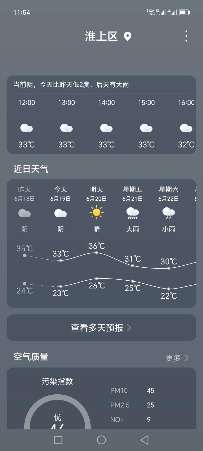 蒙城24小时天气预报，蒙城天气预报20天？-第5张图片-优品飞百科