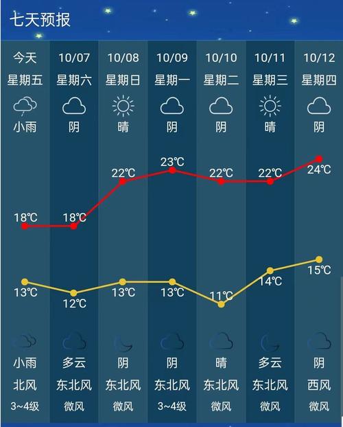 潢川天气预报？潢川天气预报40天查询结果？-第4张图片-优品飞百科