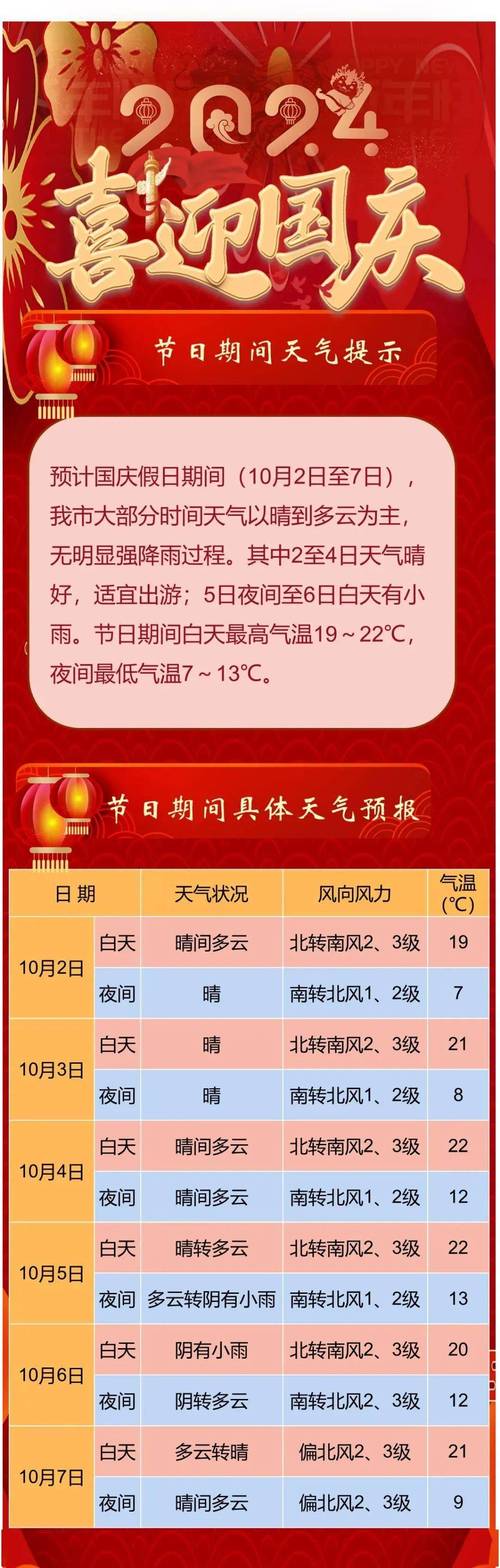 潢川天气预报？潢川天气预报40天查询结果？-第5张图片-优品飞百科