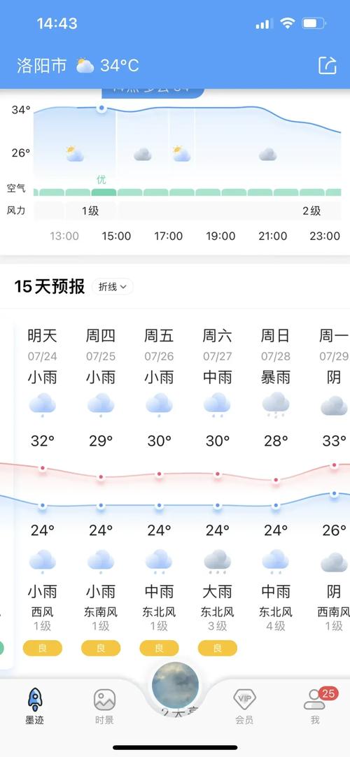 河南的天气预报7天，河南的天气预报7天周口