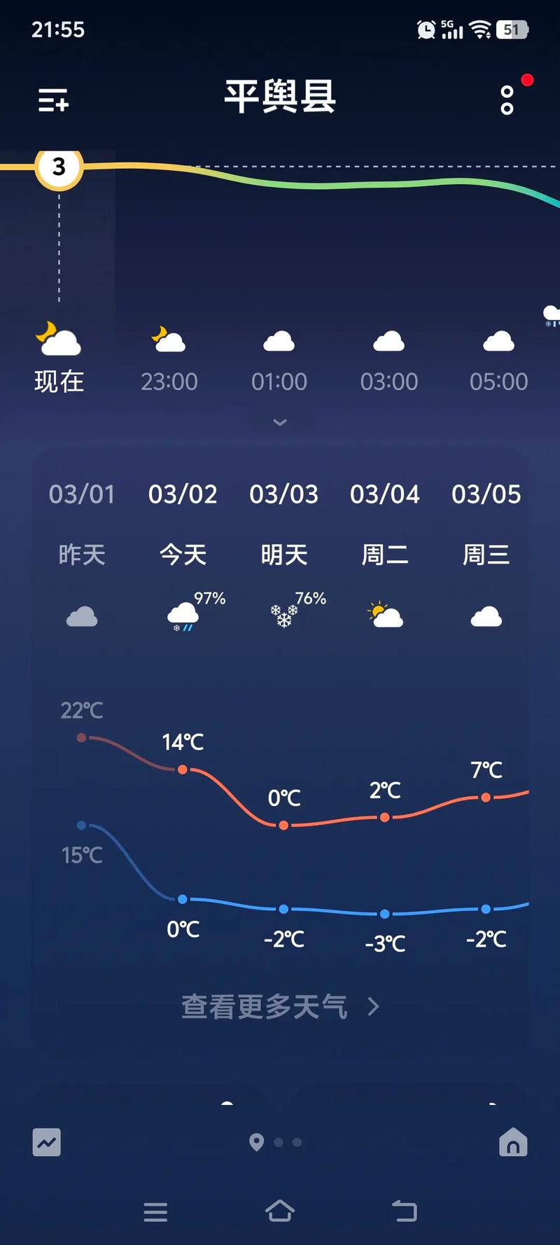 河南的天气预报7天，河南的天气预报7天周口-第2张图片-优品飞百科