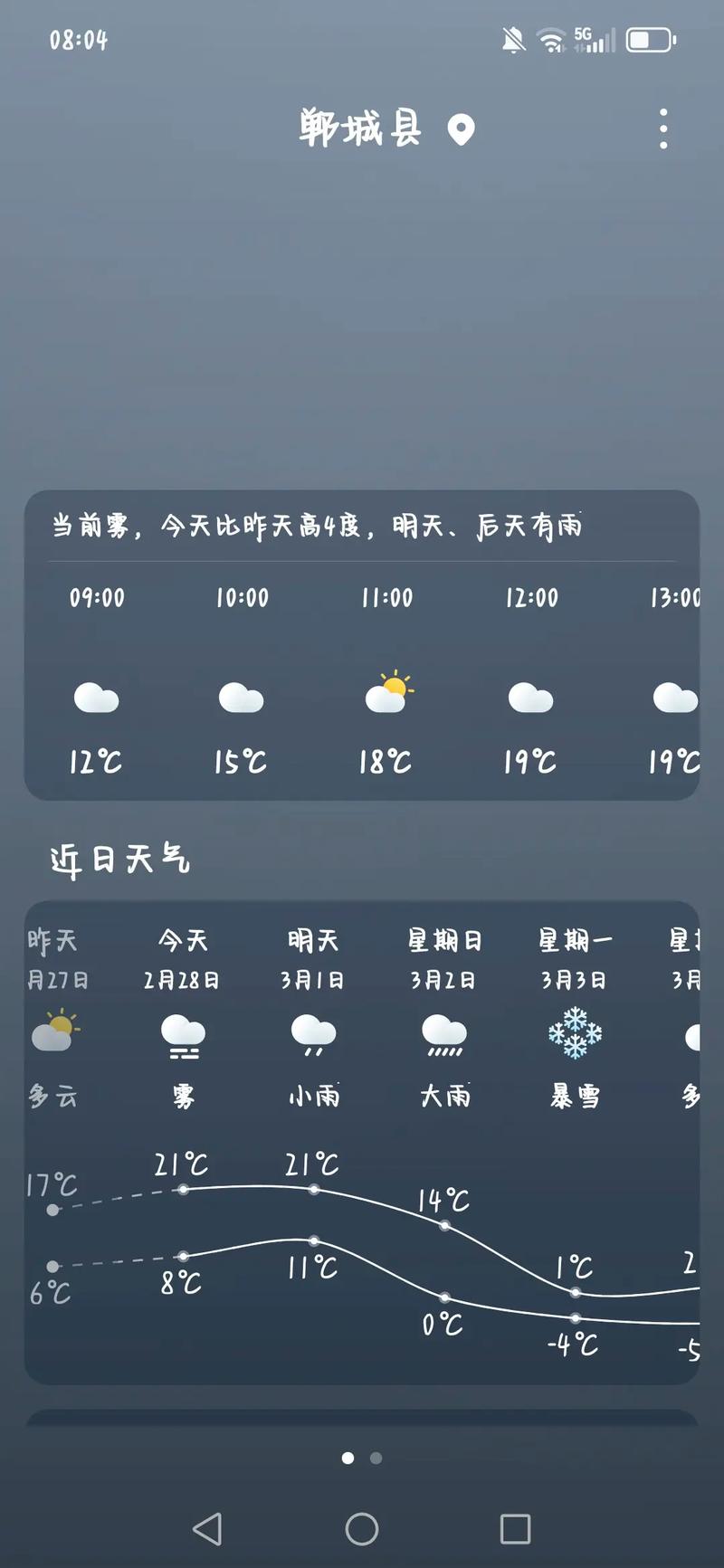 河南的天气预报7天，河南的天气预报7天周口-第5张图片-优品飞百科