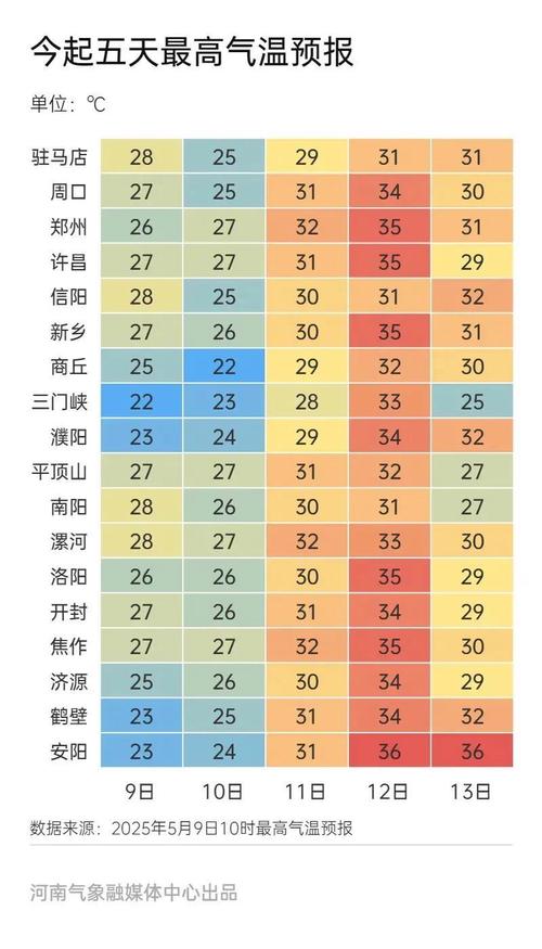 河南的天气预报7天，河南的天气预报7天周口-第7张图片-优品飞百科
