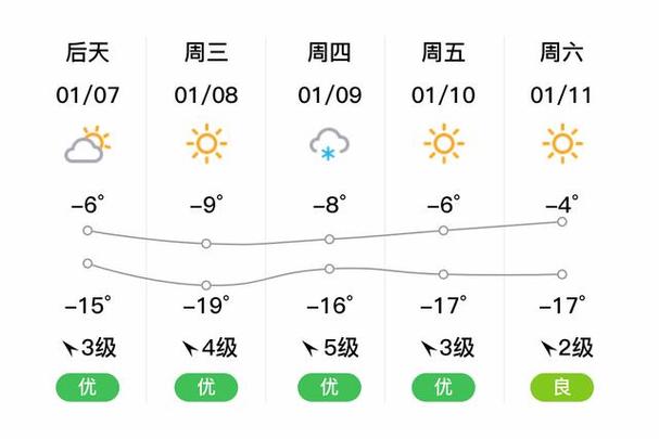 奉新一周天气预报？奉新天气预报30天查询结果？-第4张图片-优品飞百科