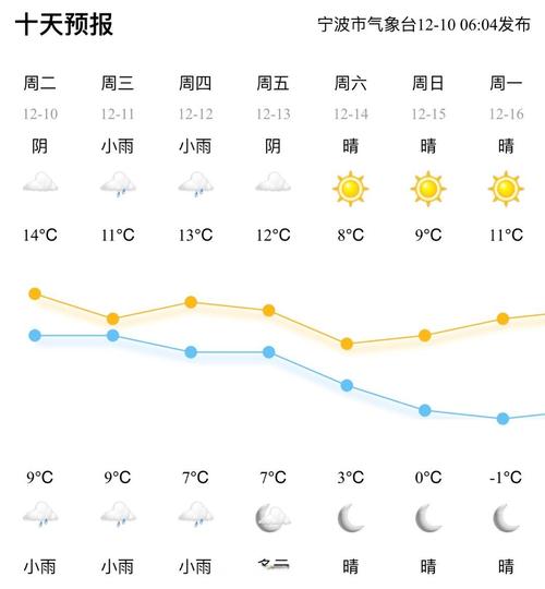 余姚天气预报30天，余姚天气预报30天查询百度？-第1张图片-优品飞百科