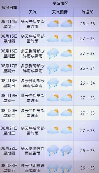 余姚天气预报30天，余姚天气预报30天查询百度？-第2张图片-优品飞百科