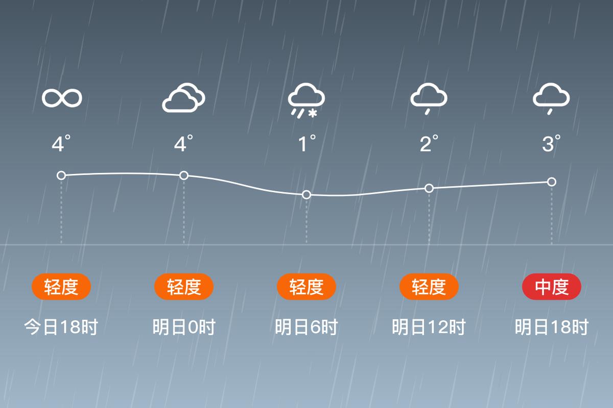 陕西大荔天气预报15天,陕西大荔天气预报15天查询最新消息-第1张图片-优品飞百科 陕西大荔天气预报15天,陕西大荔天气预报15天查询最新消息-第1张图片-优品飞百科