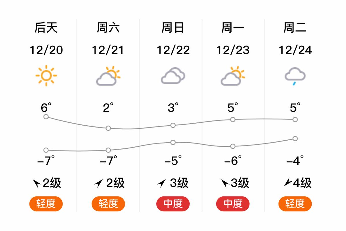 陕西大荔天气预报15天,陕西大荔天气预报15天查询最新消息-第5张图片-优品飞百科 陕西大荔天气预报15天,陕西大荔天气预报15天查询最新消息-第5张图片-优品飞百科