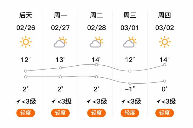 陕西大荔天气预报15天,陕西大荔天气预报15天查询最新消息-第6张图片-优品飞百科 陕西大荔天气预报15天,陕西大荔天气预报15天查询最新消息-第6张图片-优品飞百科