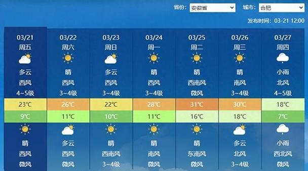 合肥的天气预报，合肥的天气预报未来5天？-第3张图片-优品飞百科