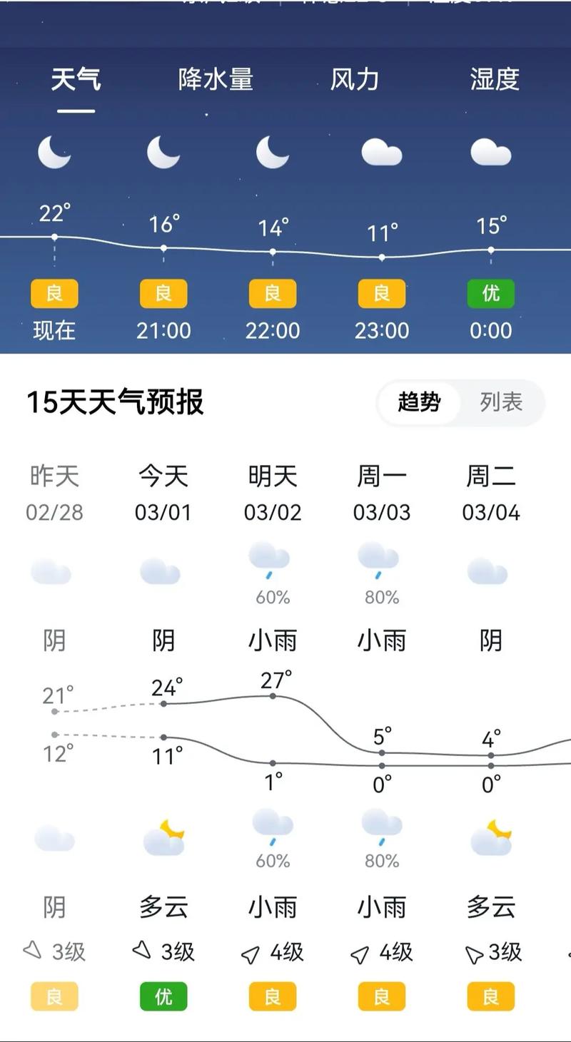 合肥的天气预报，合肥的天气预报未来5天？-第4张图片-优品飞百科