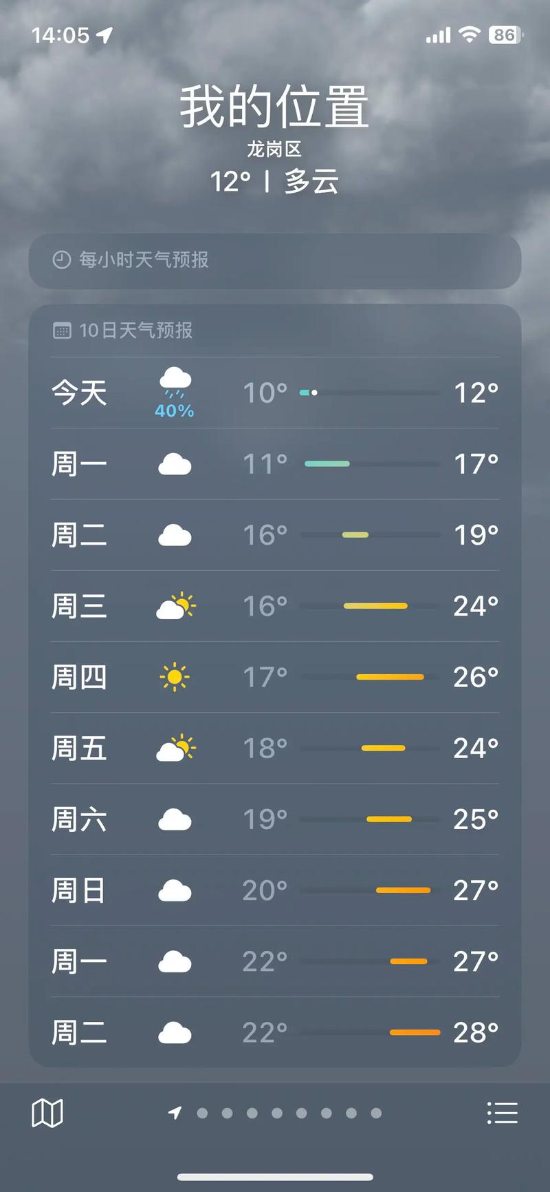 温岭一周天气预报？温岭天气?？-第6张图片-优品飞百科