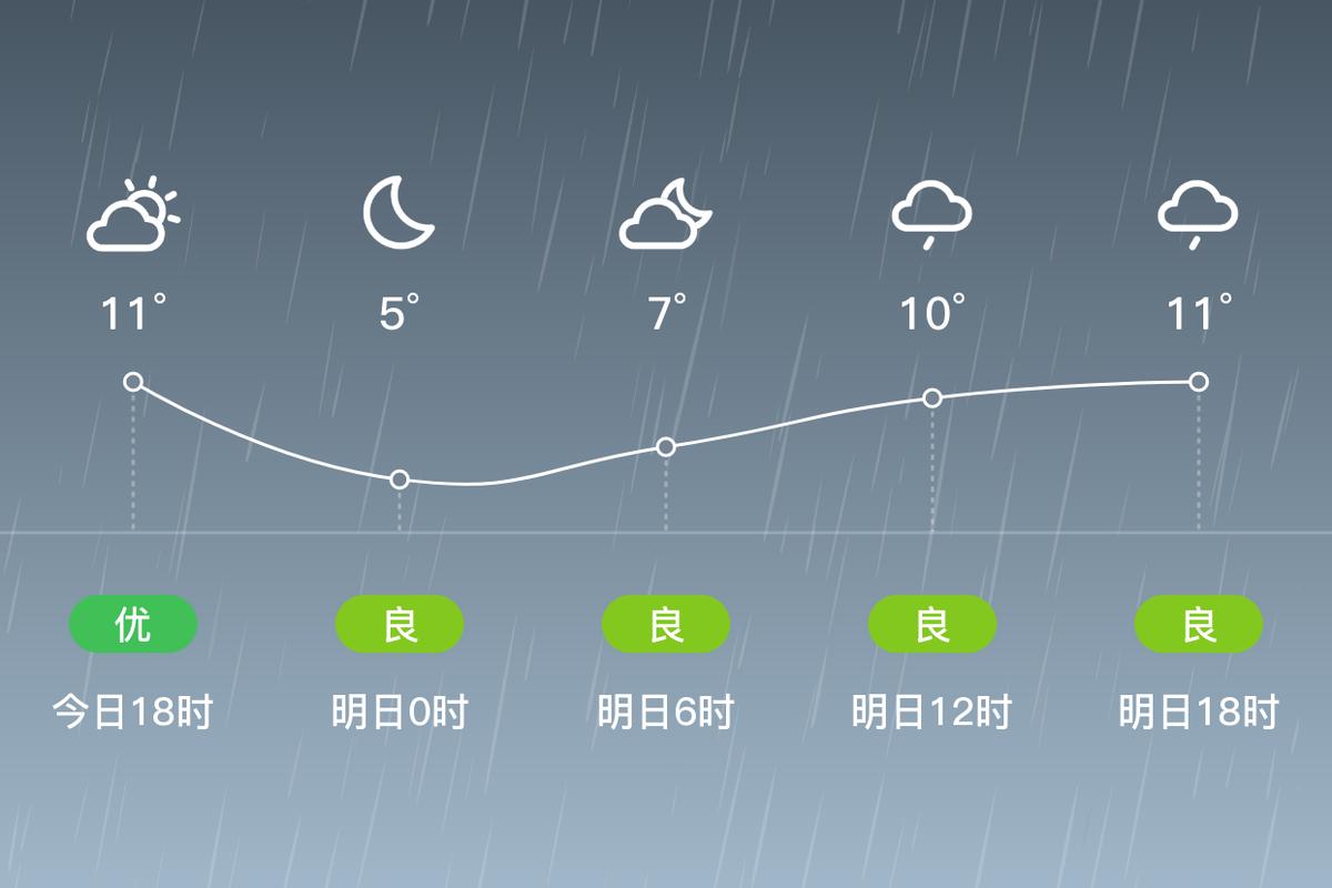 温岭一周天气预报？温岭天气?？-第7张图片-优品飞百科