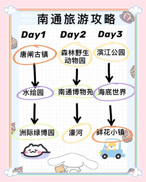 南通崇川区天气预报,南通崇川区一周天气预报?-第2张图片-优品飞百科 南通崇川区天气预报,南通崇川区一周天气预报?-第2张图片-优品飞百科