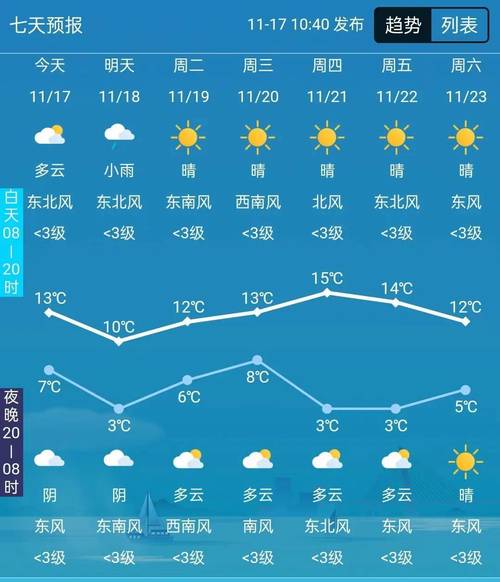 商丘天气预报30天，商丘天气预报30天查询下75-第6张图片-优品飞百科
