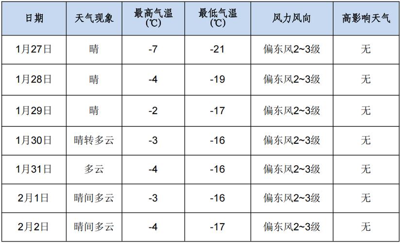 陇西天气预报？陇西天气预报一周七天？-第5张图片-优品飞百科