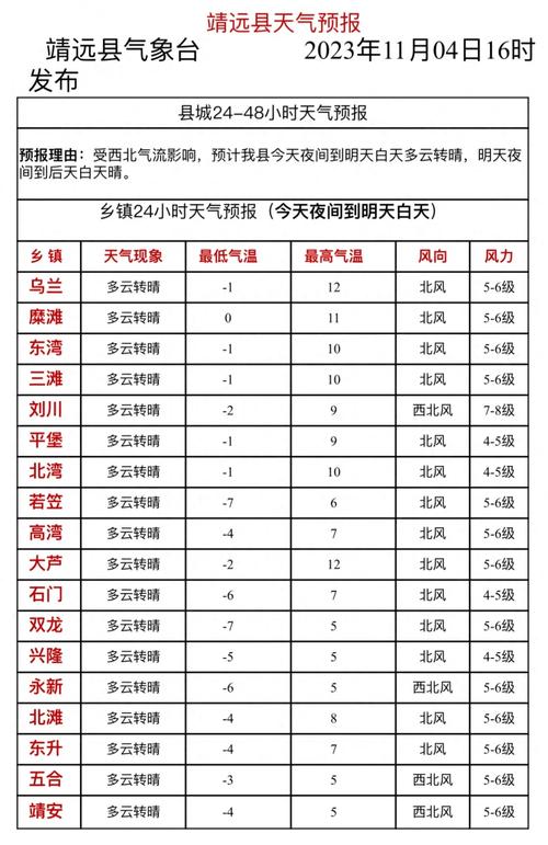泰州市靖江市天气预报？泰州市靖江市天气预报电话？-第6张图片-优品飞百科
