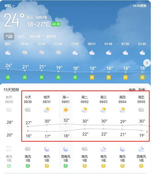 辽宁凌源天气预报，辽宁凌源天气预报30天实时天气-第2张图片-优品飞百科