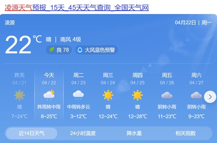 辽宁凌源天气预报，辽宁凌源天气预报30天实时天气-第4张图片-优品飞百科