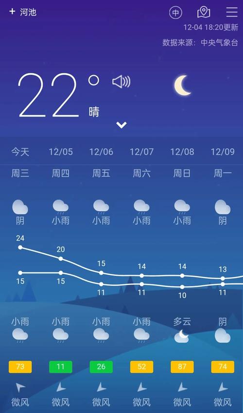 河池天气预报，河池天气预报精准版？-第2张图片-优品飞百科