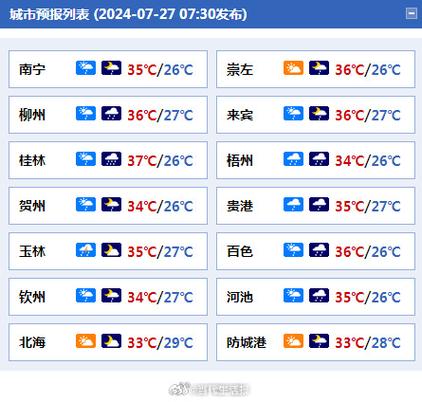 河池天气预报，河池天气预报精准版？-第5张图片-优品飞百科