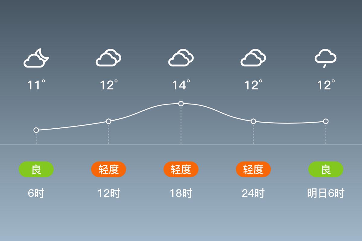 河池天气预报，河池天气预报精准版？-第7张图片-优品飞百科