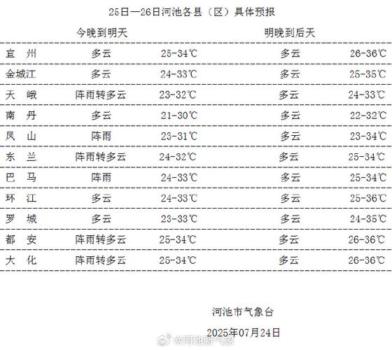 河池天气预报，河池天气预报精准版？-第8张图片-优品飞百科