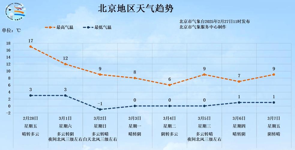 17号北京天气预报，10月17号北京天气预报？-第2张图片-优品飞百科
