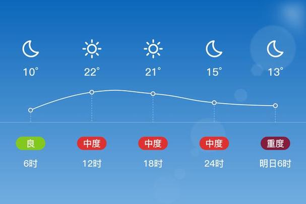 一天气预报？太原天气预报？-第4张图片-优品飞百科