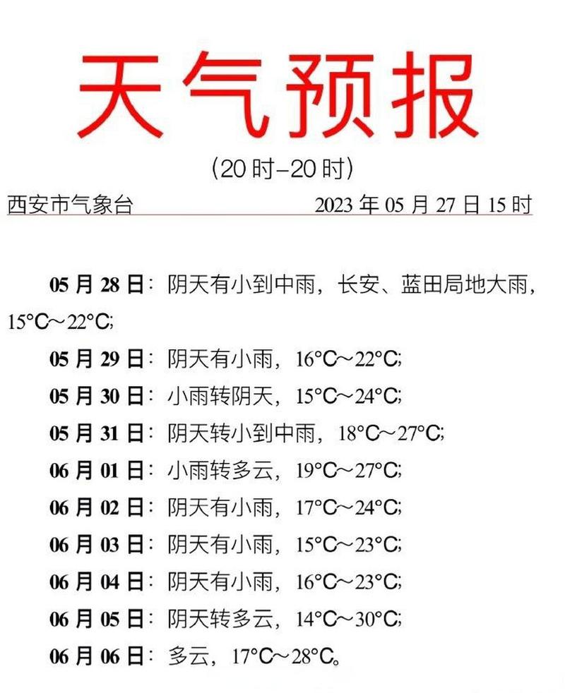 一天气预报？太原天气预报？-第5张图片-优品飞百科