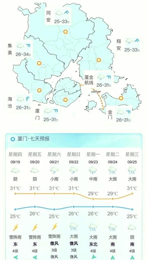 厦门一周天气预报，恢复手机原来天气？-第1张图片-优品飞百科