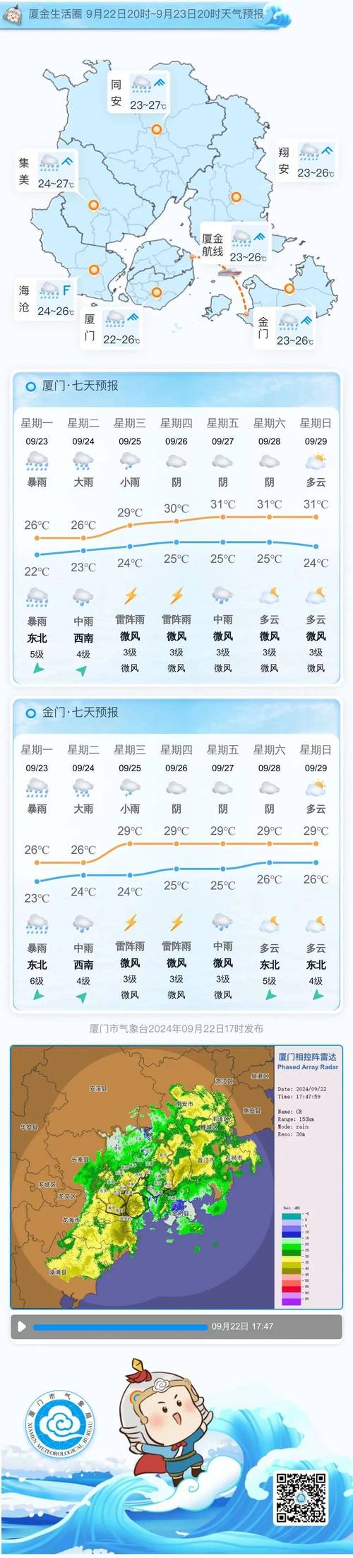 厦门一周天气预报，恢复手机原来天气？-第5张图片-优品飞百科