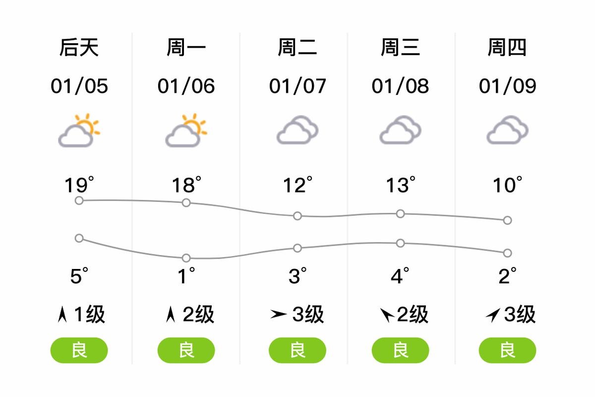 温州永嘉天气预报，温州永嘉天气预报气温-第4张图片-优品飞百科