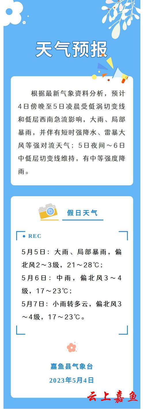 嘉鱼天气预报15天？嘉鱼天气预报十五天？-第5张图片-优品飞百科
