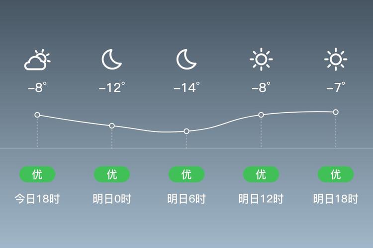 延吉市天气预报15天?延吉市天气预报下载安装?-第2张图片-优品飞百科 延吉市天气预报15天?延吉市天气预报下载安装?-第2张图片-优品飞百科