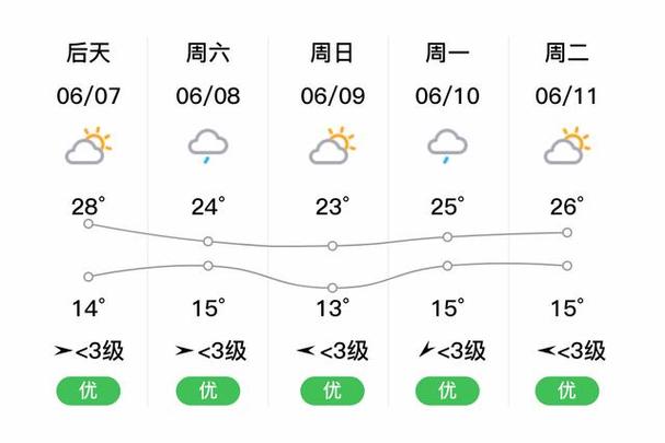 延吉市天气预报15天?延吉市天气预报下载安装?-第5张图片-优品飞百科 延吉市天气预报15天?延吉市天气预报下载安装?-第5张图片-优品飞百科