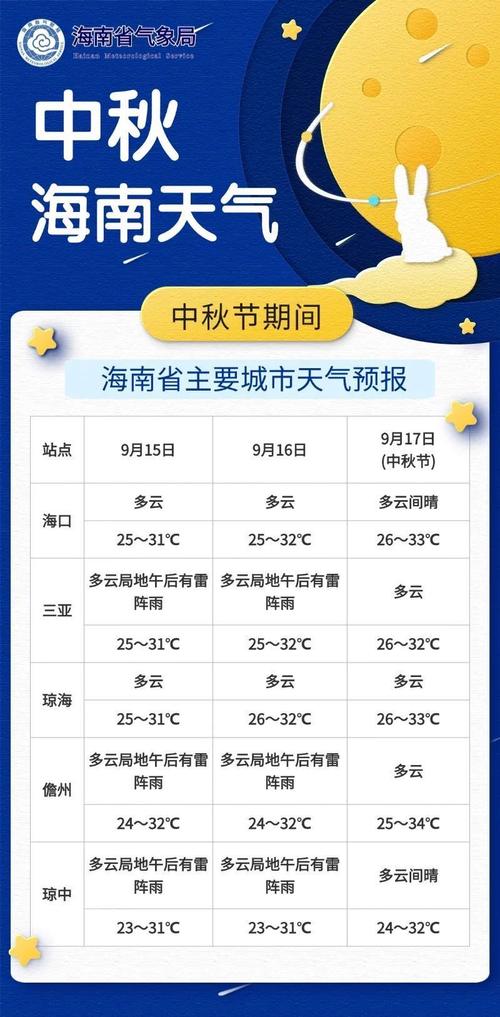 白沙天气预报，白沙古镇天气预报-第4张图片-优品飞百科