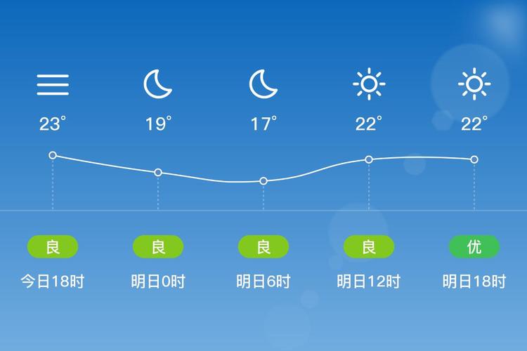 天气预报江门，天气预报江门台山-第3张图片-优品飞百科