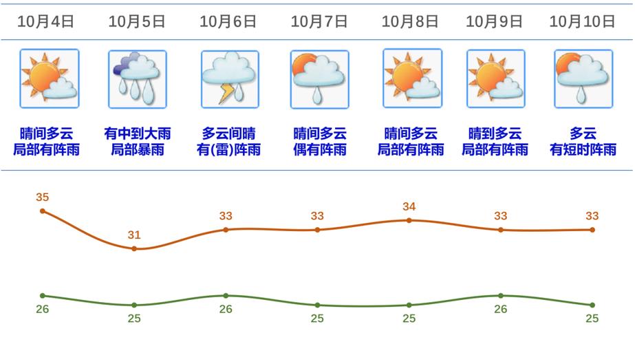 天气预报江门，天气预报江门台山-第5张图片-优品飞百科