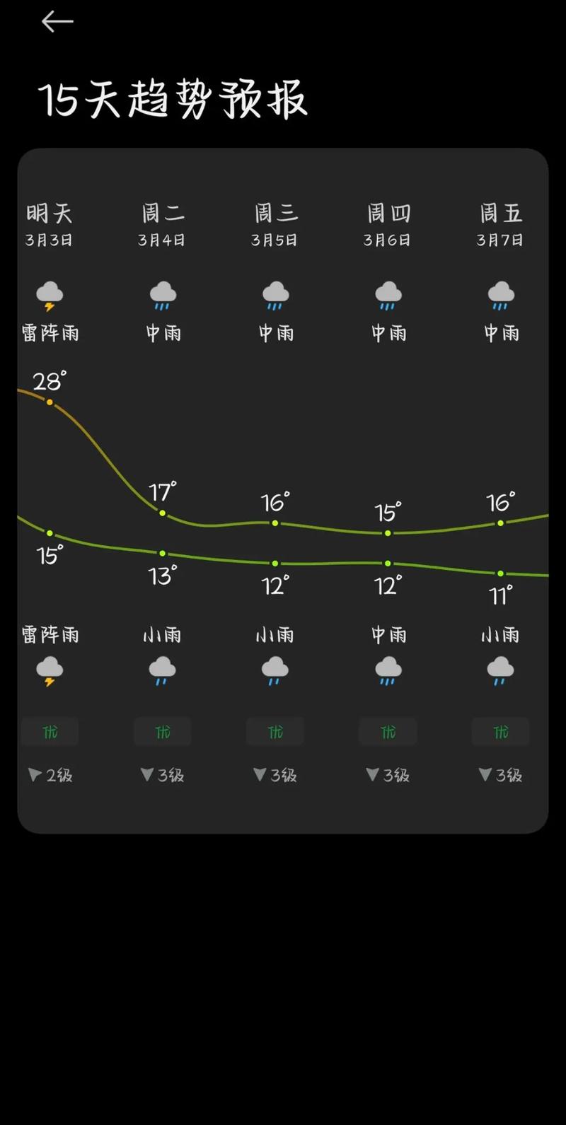 天气预报江门，天气预报江门台山-第6张图片-优品飞百科