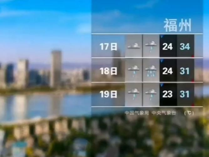 安龙天气预报，兴义天气预报？-第1张图片-优品飞百科