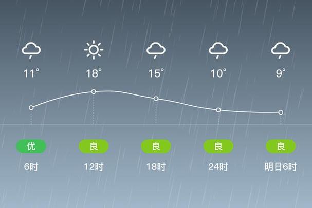 南皮天气预报查询一周15天？南皮30天天气预报查询四大高原？-第2张图片-优品飞百科