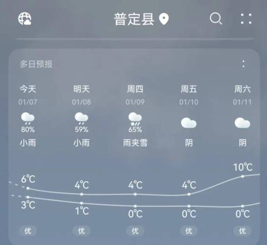 楚雄武定天气预报,武定天气预报一周7天晚上天气-第7张图片-优品飞百科 楚雄武定天气预报,武定天气预报一周7天晚上天气-第7张图片-优品飞百科