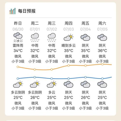 肇庆15天气预报？肇庆天气预报15天查询百度一下？-第3张图片-优品飞百科