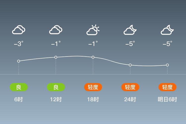 北京海淀区15天气预报，北京海淀区天气预报今明后三天