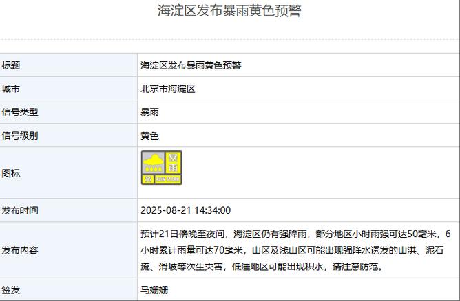 北京海淀区15天气预报，北京海淀区天气预报今明后三天-第4张图片-优品飞百科